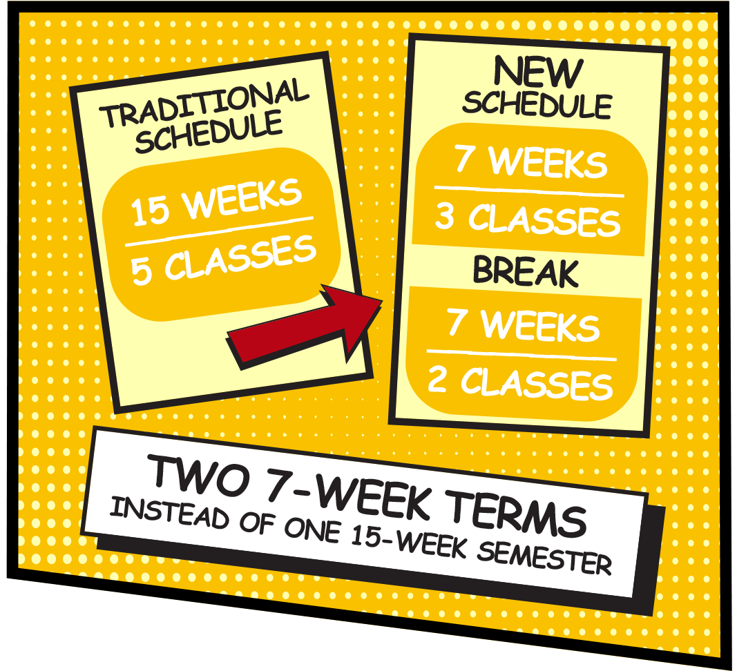 comic graphic about 7 weeks